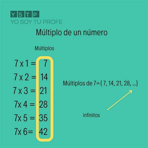 múltiplos de 7 menor que 40|multiplicador de 7.